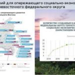 «Миф потенциала – потенциал мифа»:  проекты развития на дальневосточном приграничье