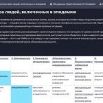 Разработка инструментария для эмпирического анализа картин мира людей, включенных в эпидемию