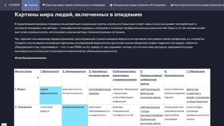 Картины мира людей, включенных в эпидемию